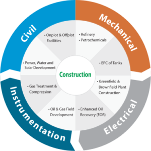 STS-infograph